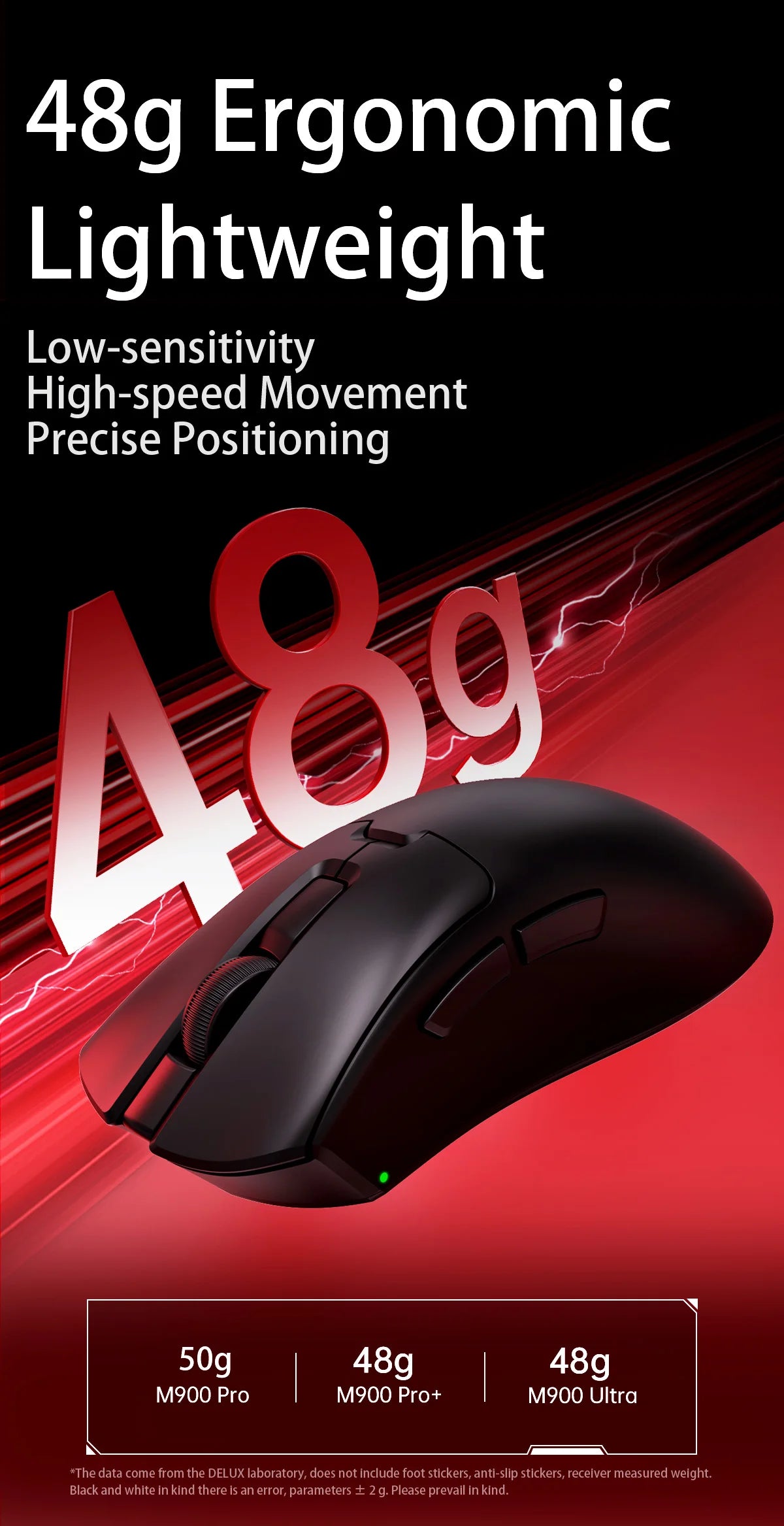 Delux M900PRO Wireless Gaming Mouse