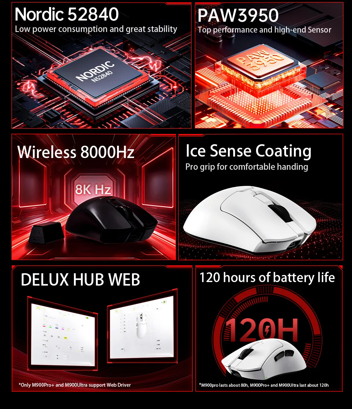 Delux M900PRO Wireless Gaming Mouse