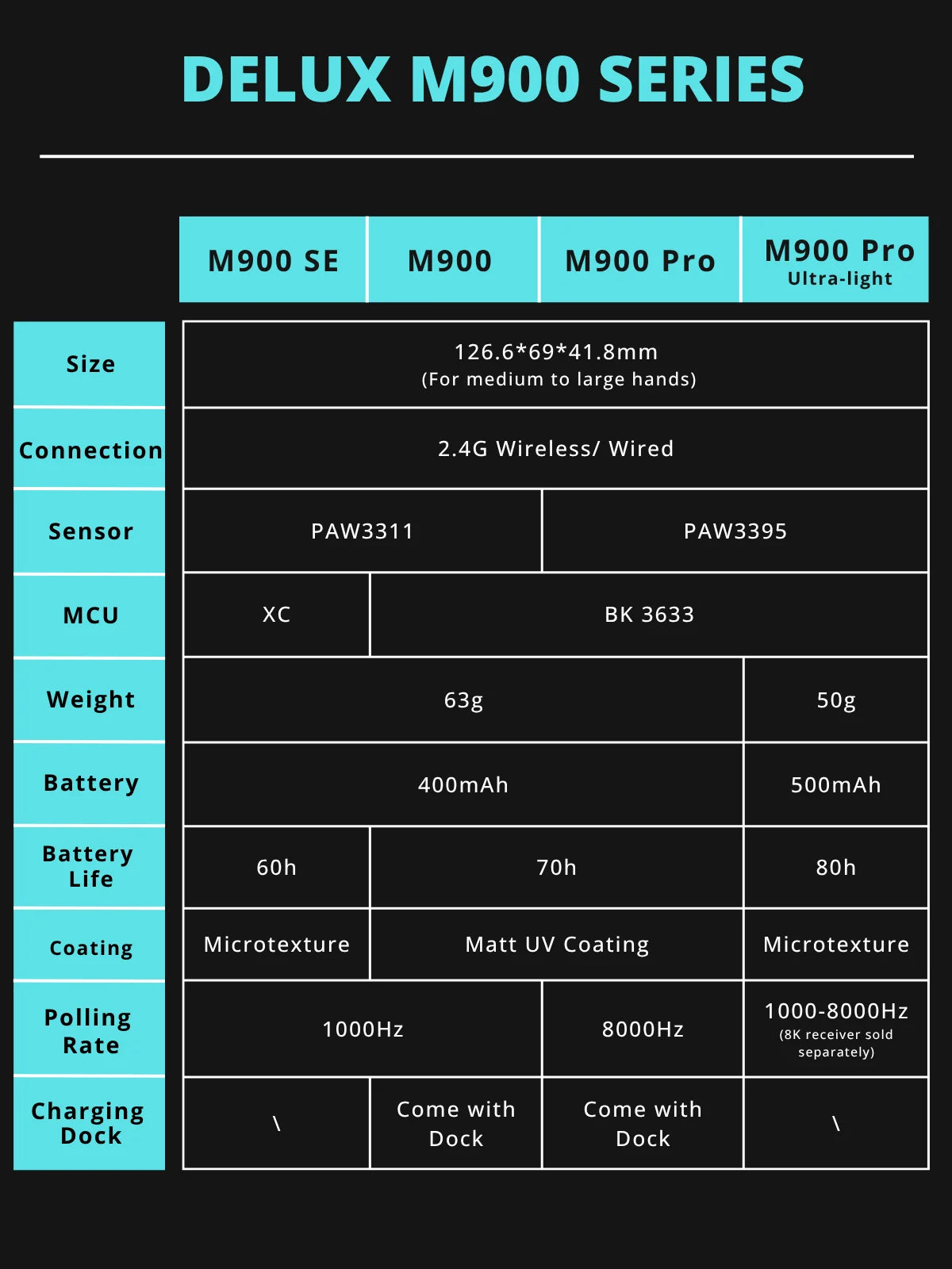 Delux M900PRO Wireless Gaming Mouse
