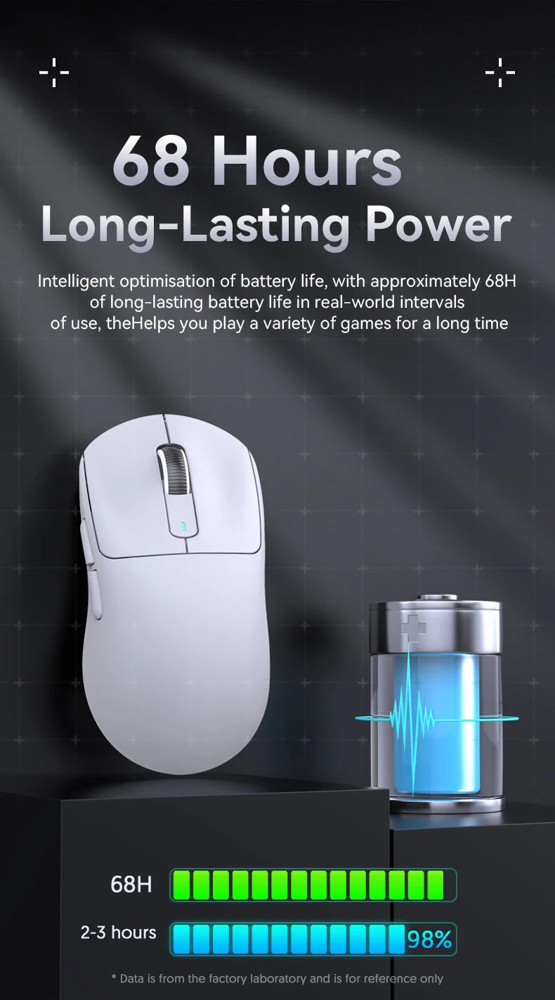 White computer mouse with battery icon and text about long-lasting power on a dark background