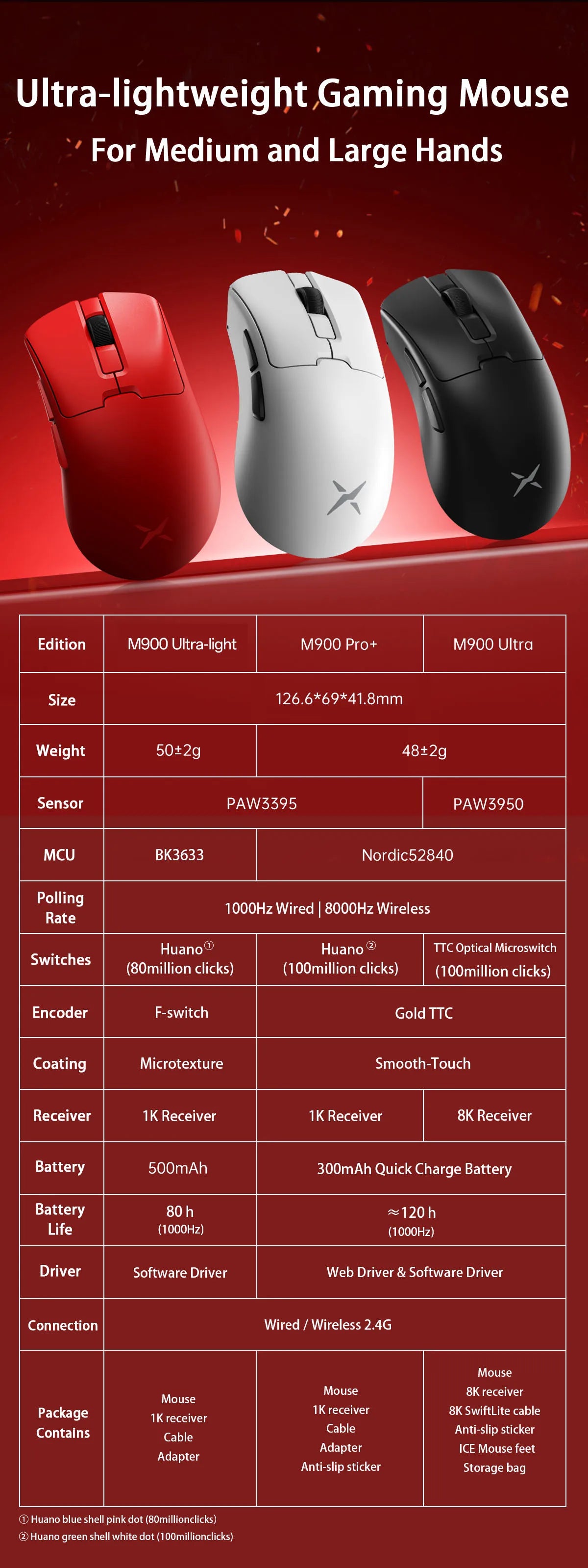 Delux M900PRO Wireless Gaming Mouse