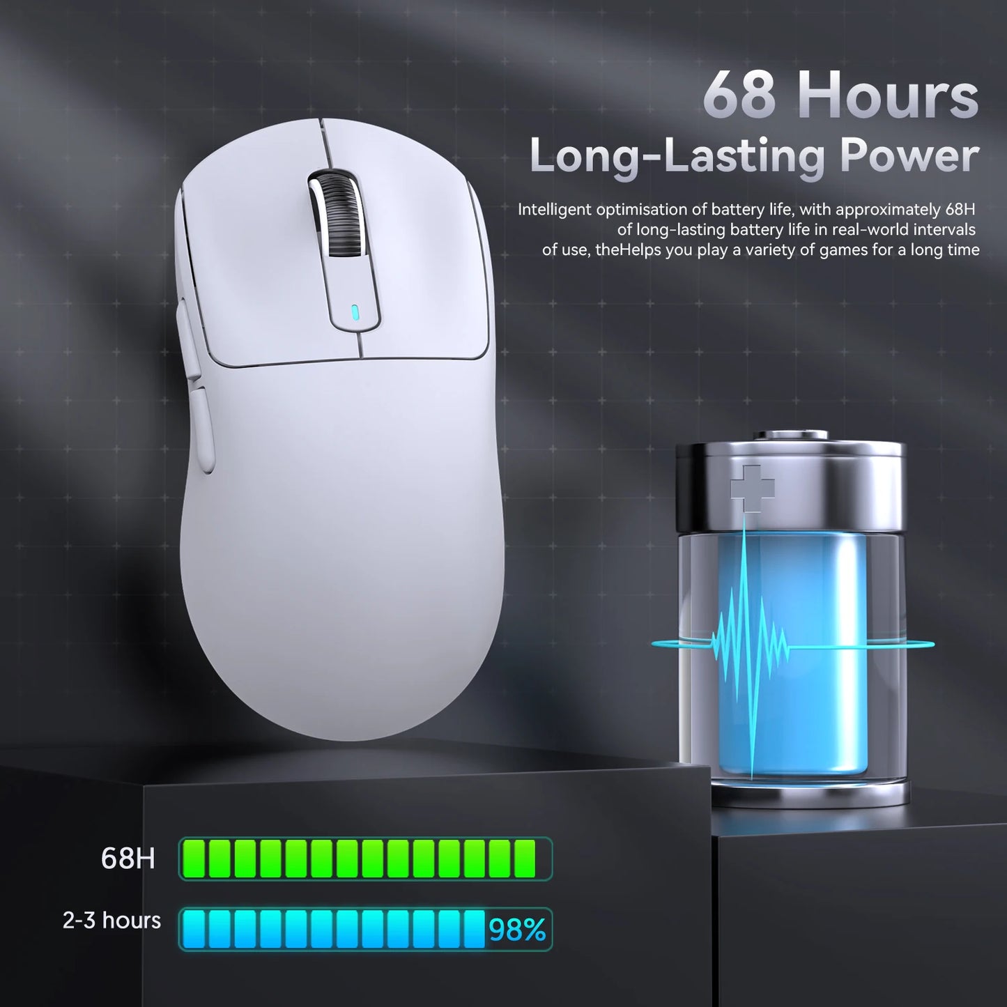 White wireless mouse with battery icon and text about long-lasting power on a dark background