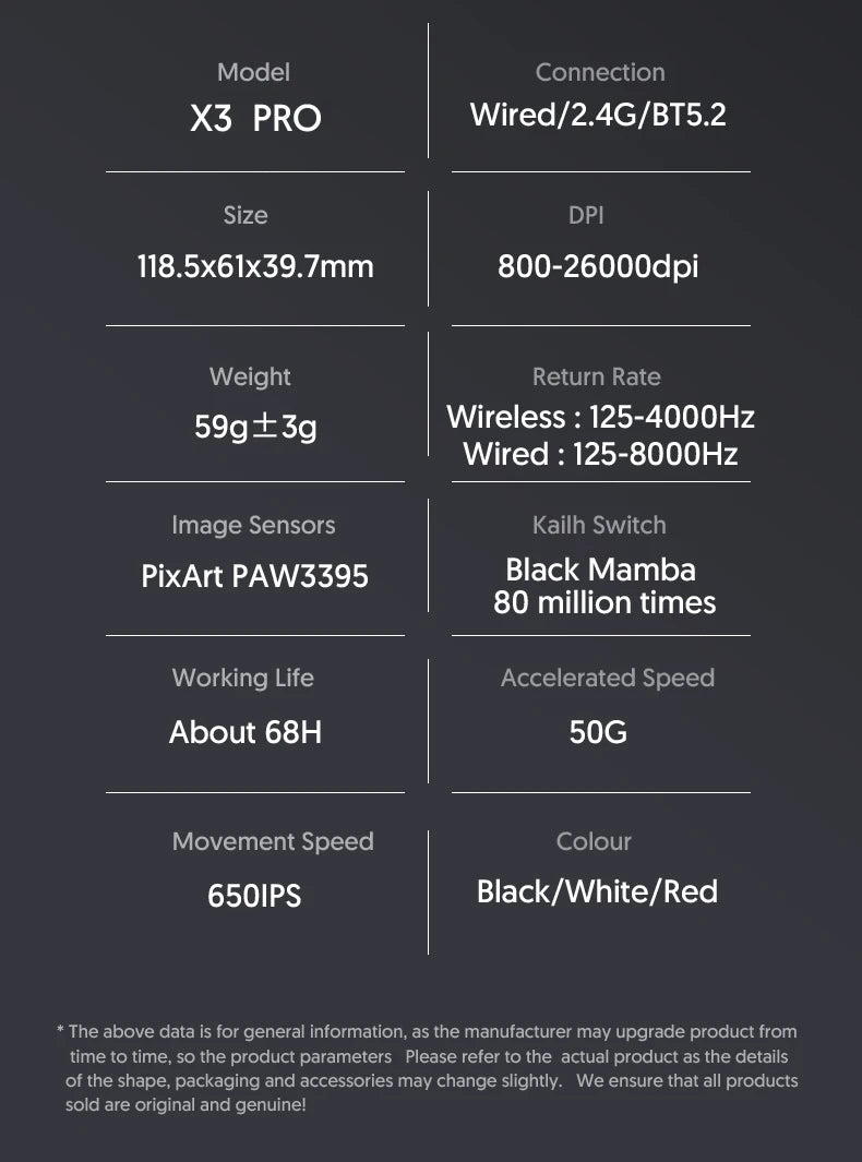 Technical specifications of a product model X3 PRO on a dark background