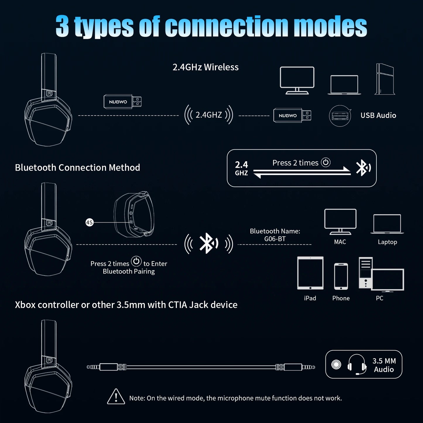 Diagram of 3 types of connection modes for a device on a black background