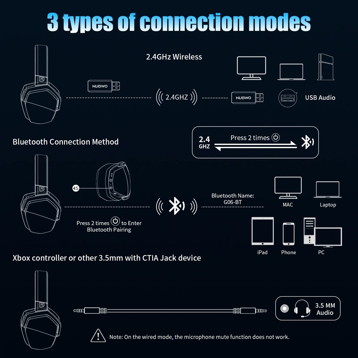 Diagram of 3 types of connection modes for a device on a black background