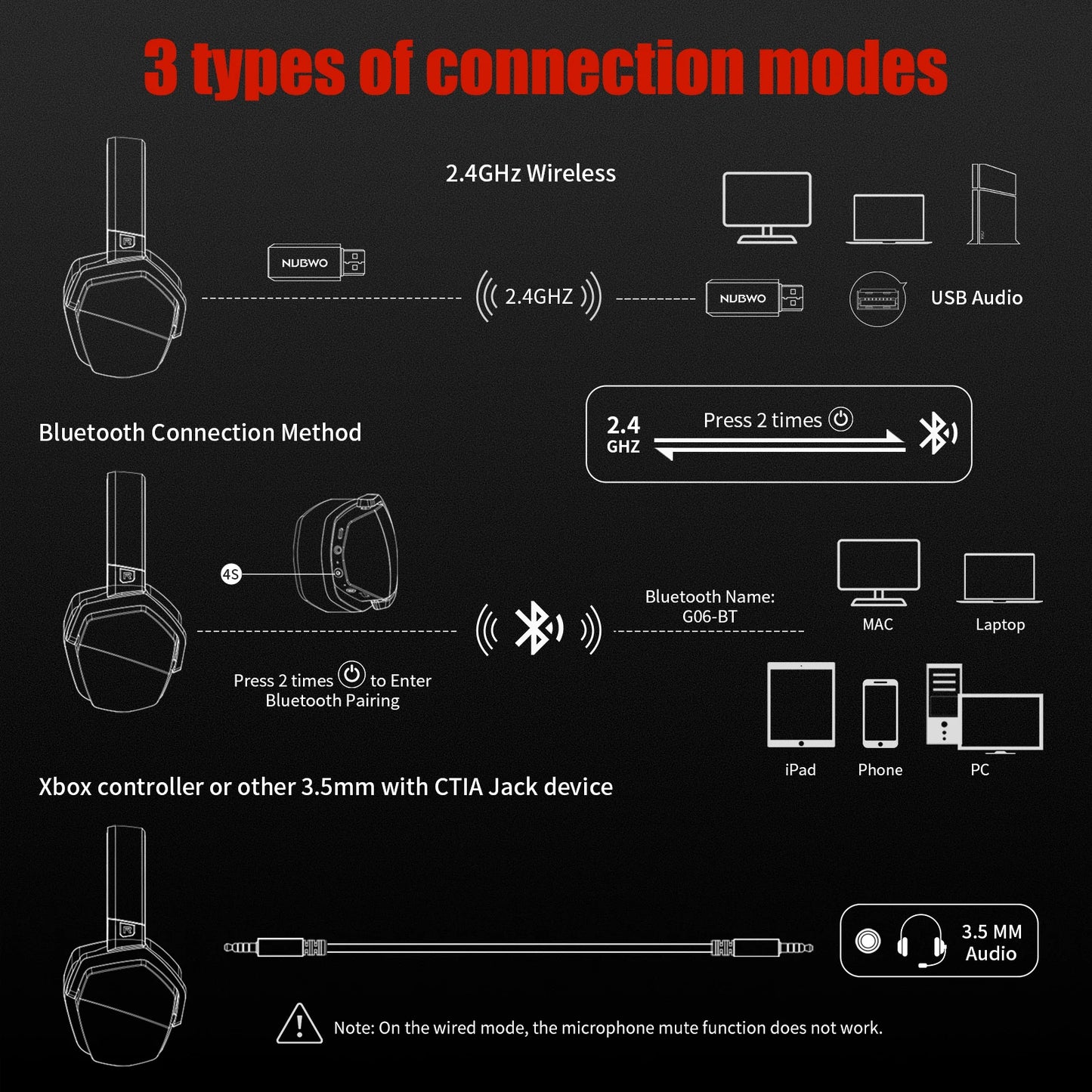 Diagram of 3 types of connection modes for a device on a black background