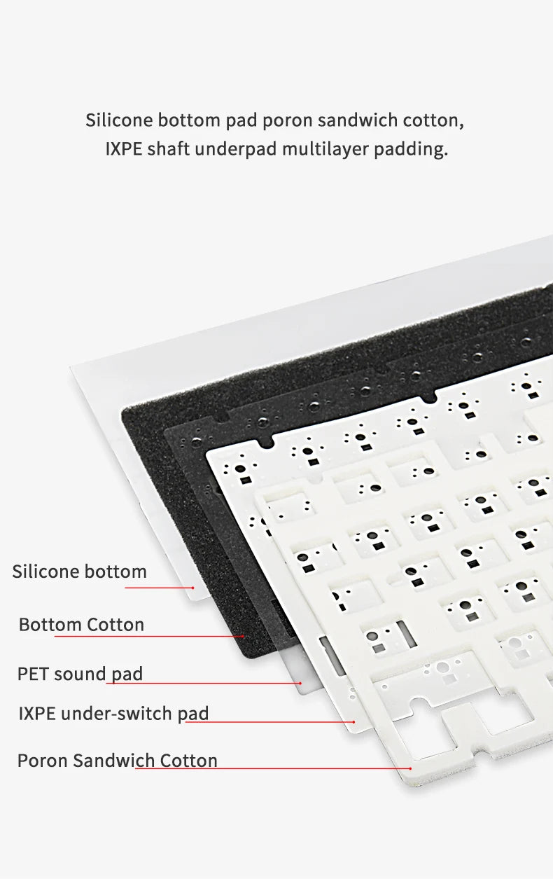 Close-up of a mechanical keyboard with labeled padding layers on a white background