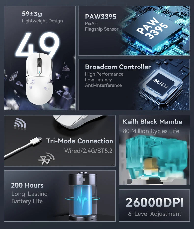 Technical specifications of a gaming mouse with features like weight, sensor, controller, connection type, battery life, and DPI.