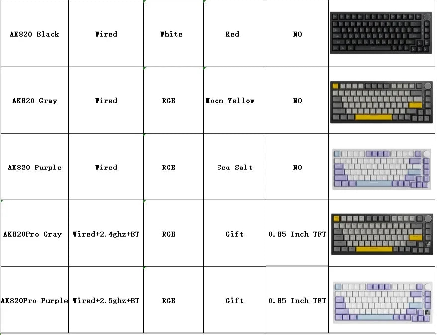 Table displaying different models of keyboards with specifications and images.