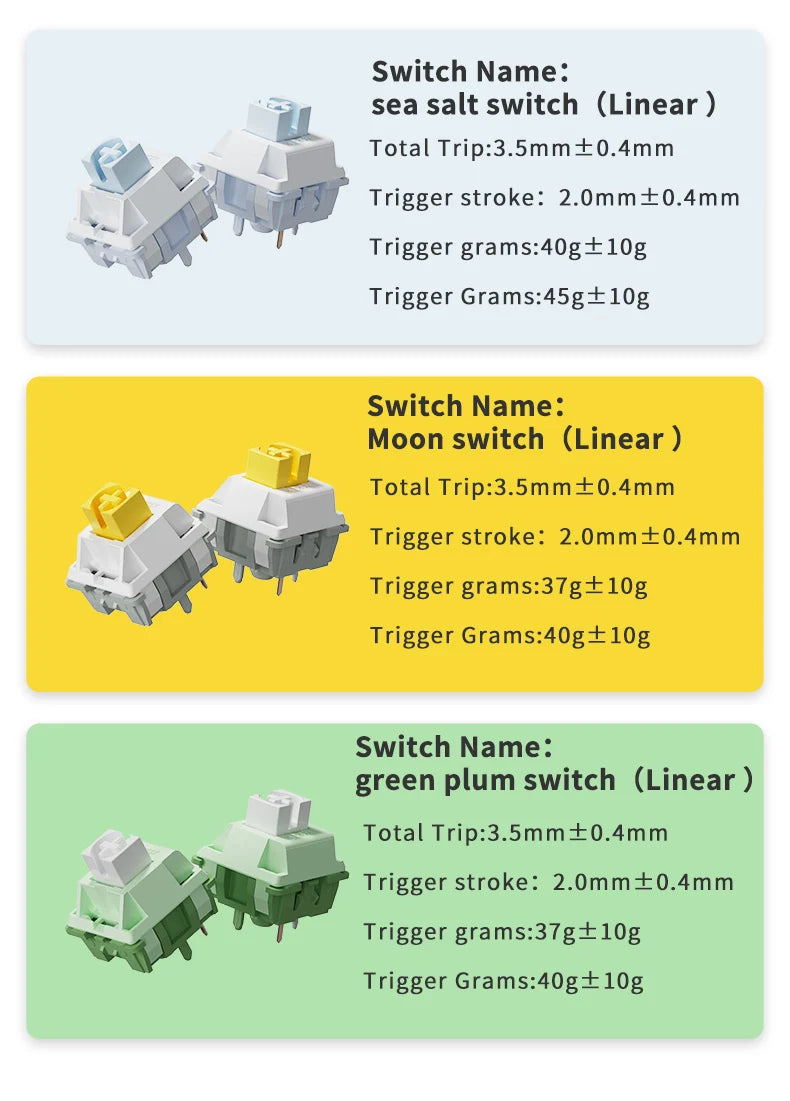 Three types of linear switches with specifications on a white background